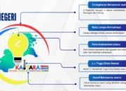 Kaltara Luncurkan Program ‘Terang di Perbatasan’ Percepat Elektrifikasi Desa 3T