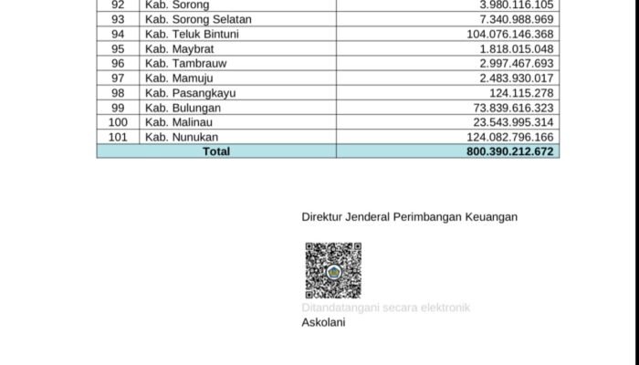 Di Tengah Isu Dana Reboisasi, Pemprov Kaltara Terbukti Patuhi Standar Pemerintah Pusat