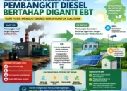 Pembangkit Diesel di Kaltara Bertahap Beralih ke Energi Terbarukan